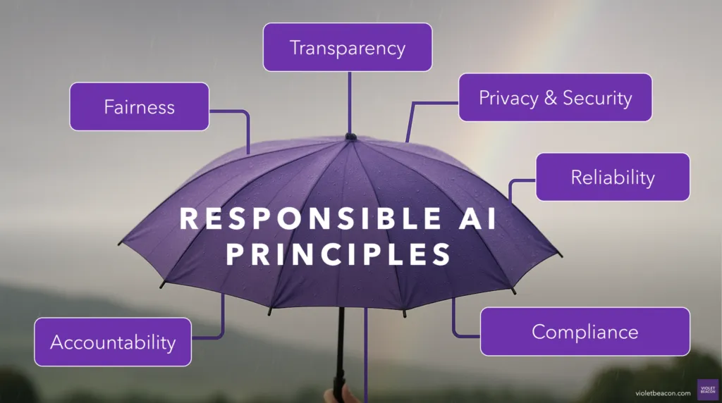 AI governance framework